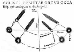 Astronomicum Caesareum