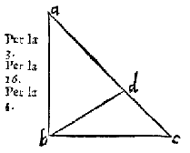 Los Elementos de Euclides